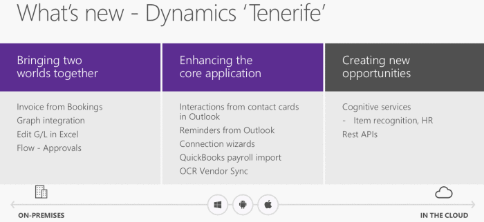 What's new - Dynamics NAV 2018