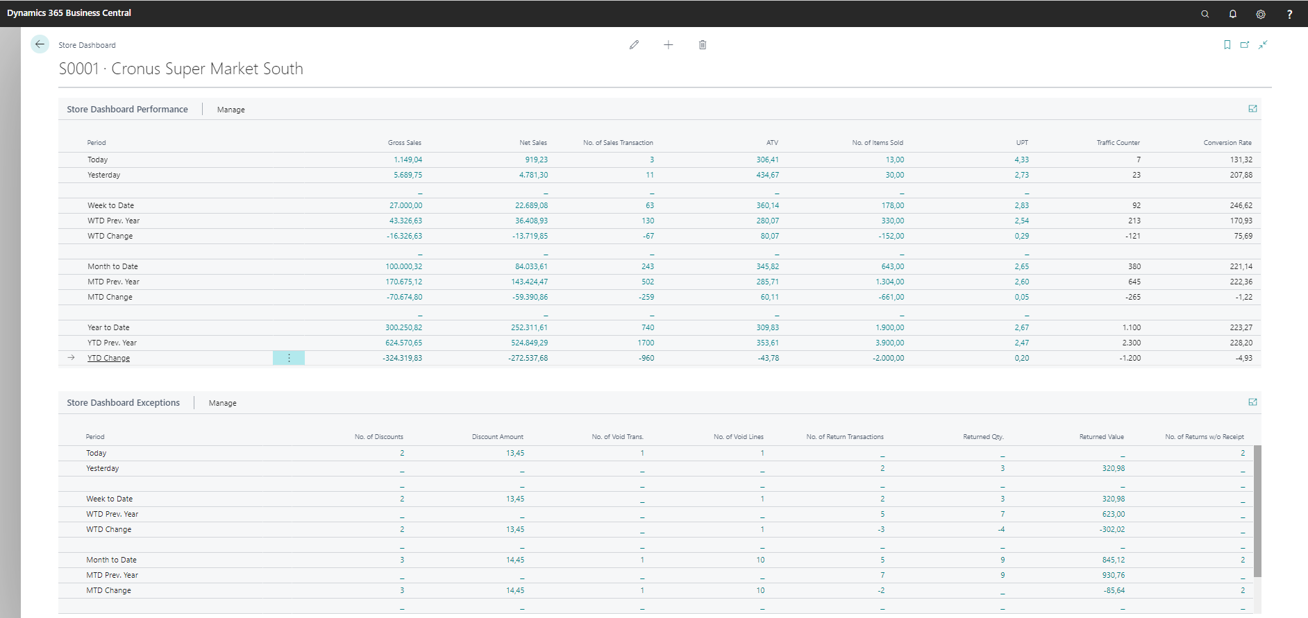 The branch dashboard gives you an overview of an individual branch.