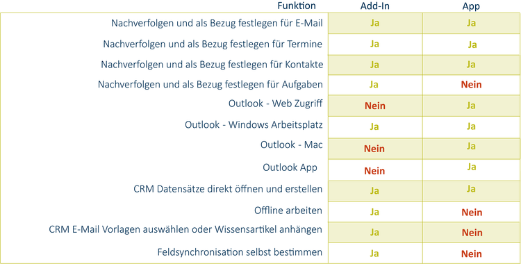 d365 outlook, dynamics 365 outlook integration,dynamics 365 outlook, dynamics crm outlook