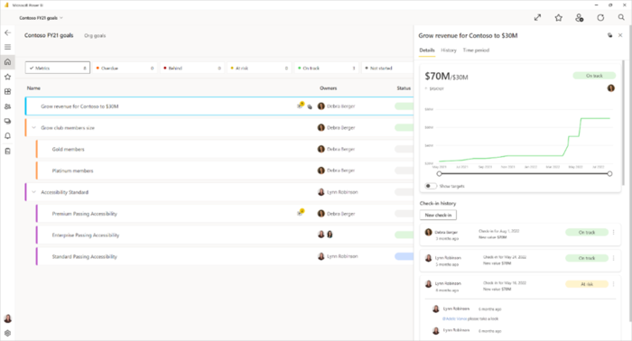 Microsoft Power BI - Verfolgen Sie Ihre Metriken in der Windows-App