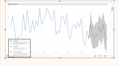 Storytelling in PowerPoint – Verbesserter Bildmodus im Power BI-Add-In für PowerPoint