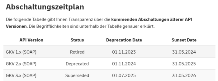 Der offizielle Abschaltzeitplan im Überblick