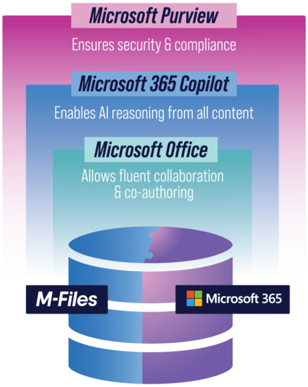 M-Files & Microsoft - Native SharePoint Embedded Integration beschleunigt KI Dokumentenmanagement