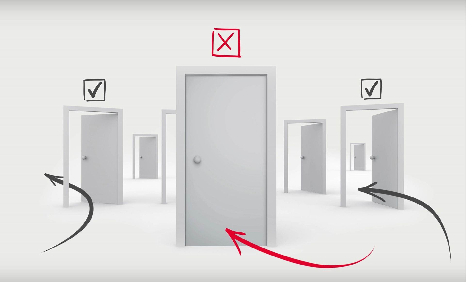 Access control with dormakaba