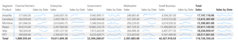 Sparklines