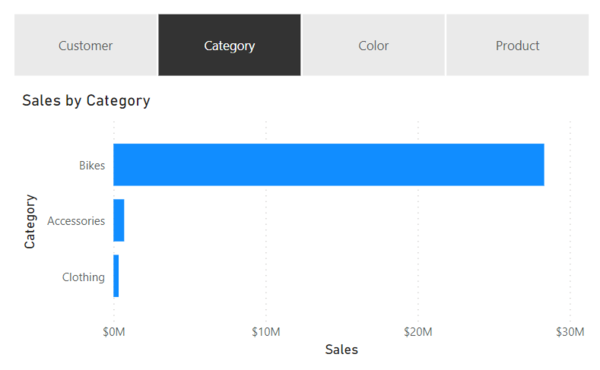 Power BI Feldparameter