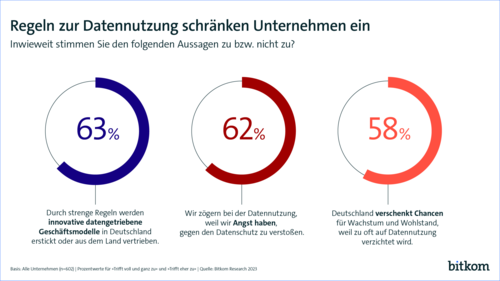 5 Jahre Datenschutz-Grundverordnung / DSGVO