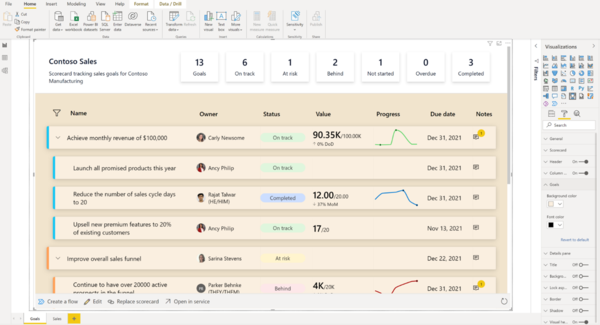 Scorecard visual (Power BI Premium)