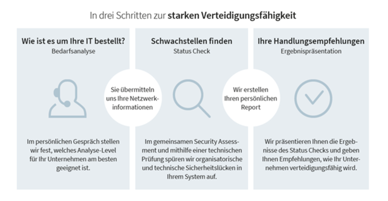 Führen Sie gemeinsam mit unseren Experten jetzt einen Cyber Defense Status Check durch
