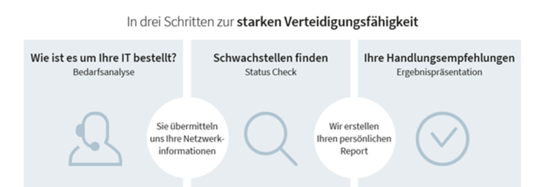 Führen Sie gemeinsam mit unseren Experten jetzt einen Cyber Defense Status Check durch