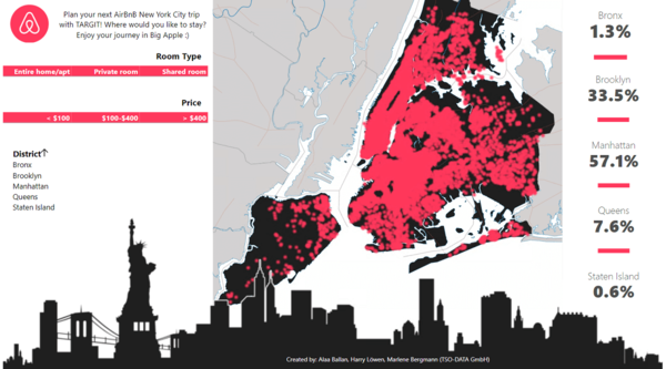 Das Dashboard zeigt die Karte von New York und ermöglicht die Suche der passenden Unterkunft.