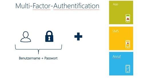 Multi-Faktor-Authentifizierung