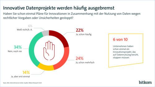 5 Jahre Datenschutz-Grundverordnung / DSGVO