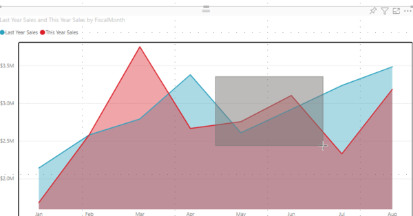 Power BI Datenpunktrechteck auswählen